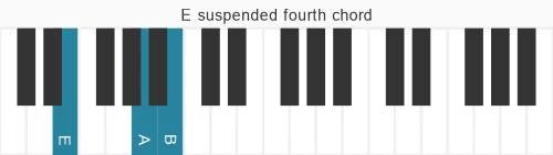 Piano voicing of chord E sus4